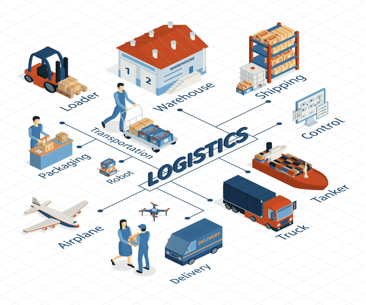 Key Elements For A Successful Logistics Business Management