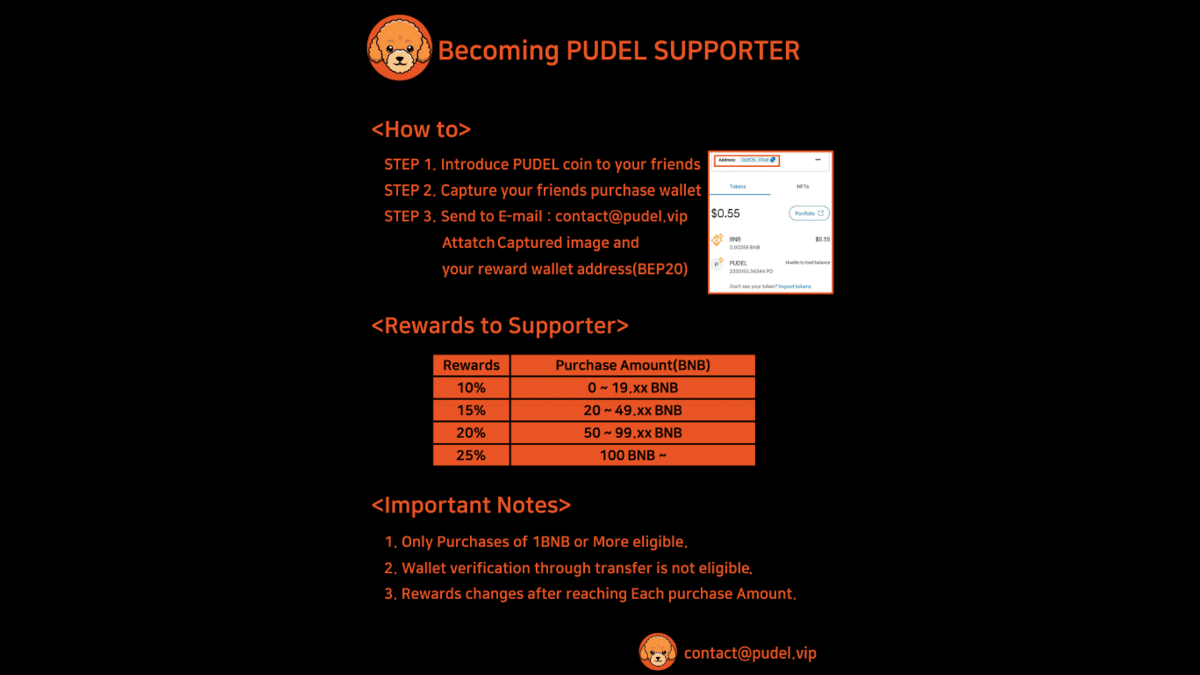 PUDEL COIN Final Pre-Sale Before DEX Listing - Introduction of PUDEL SUPPORTERS!